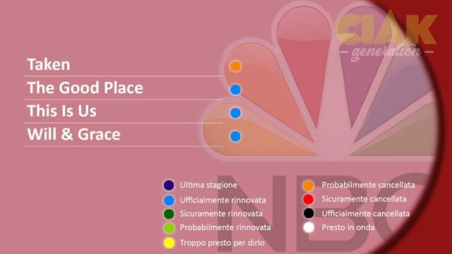 Rinnovi e cancellazioni serie TV marzo 2018: NBC