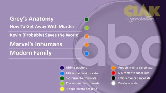 Rinnovi e cancellazioni serie TV marzo 2018: ABC