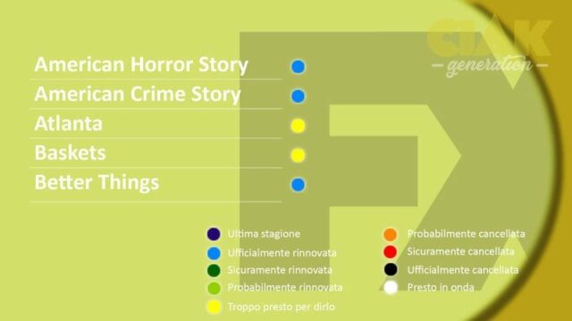 Rinnovi e cancellazioni serie TV marzo 2018: FX