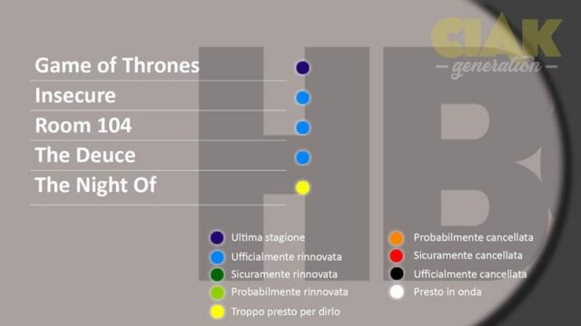 Rinnovi e cancellazioni serie TV marzo 2018: HBO