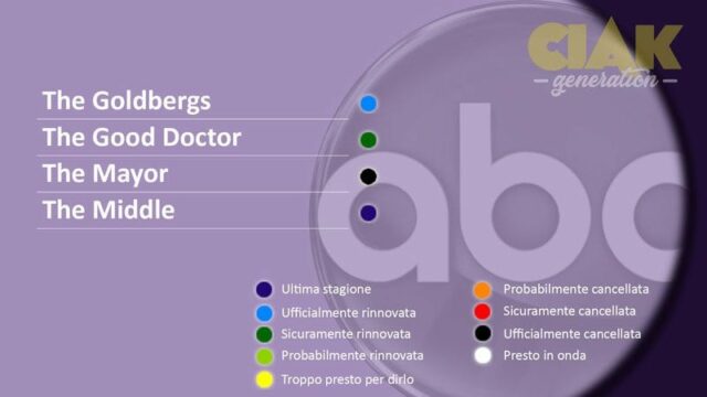 Rinnovi e cancellazioni serie TV marzo 2018: ABC