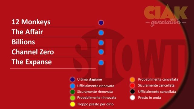 Rinnovi e cancellazioni serie TV maggio 2018 - ShowTime