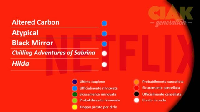 Rinnovi e cancellazioni serie TV settembre 2018: Netflix