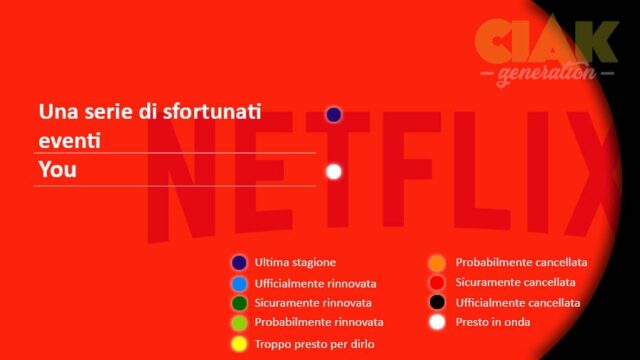 Rinnovi e cancellazioni serie TV settembre 2018: Netflix