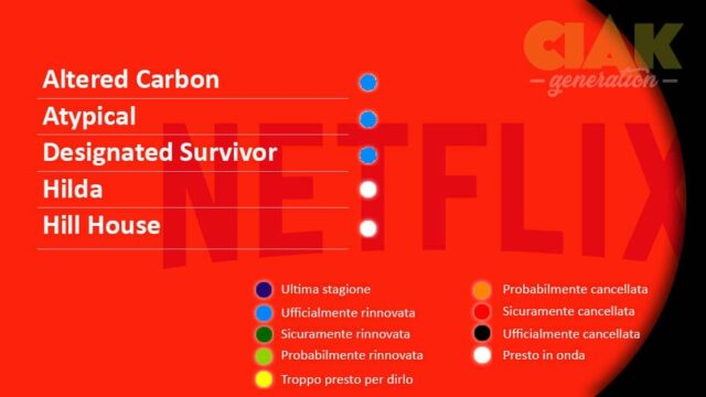 Rinnovi e cancellazioni serie TV ottobre 2018