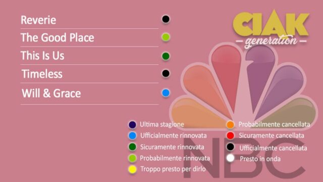 Rinnovi e cancellazioni serie TV dicembre 2018: tutti gli aggiornamenti