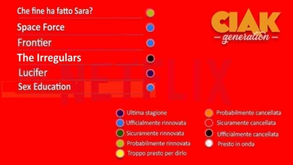 Rinnovi e cancellazioni serie TV giugno 2021: